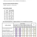การประเมินความพึงพอใจในการให้บริการ ณ ... Image 1