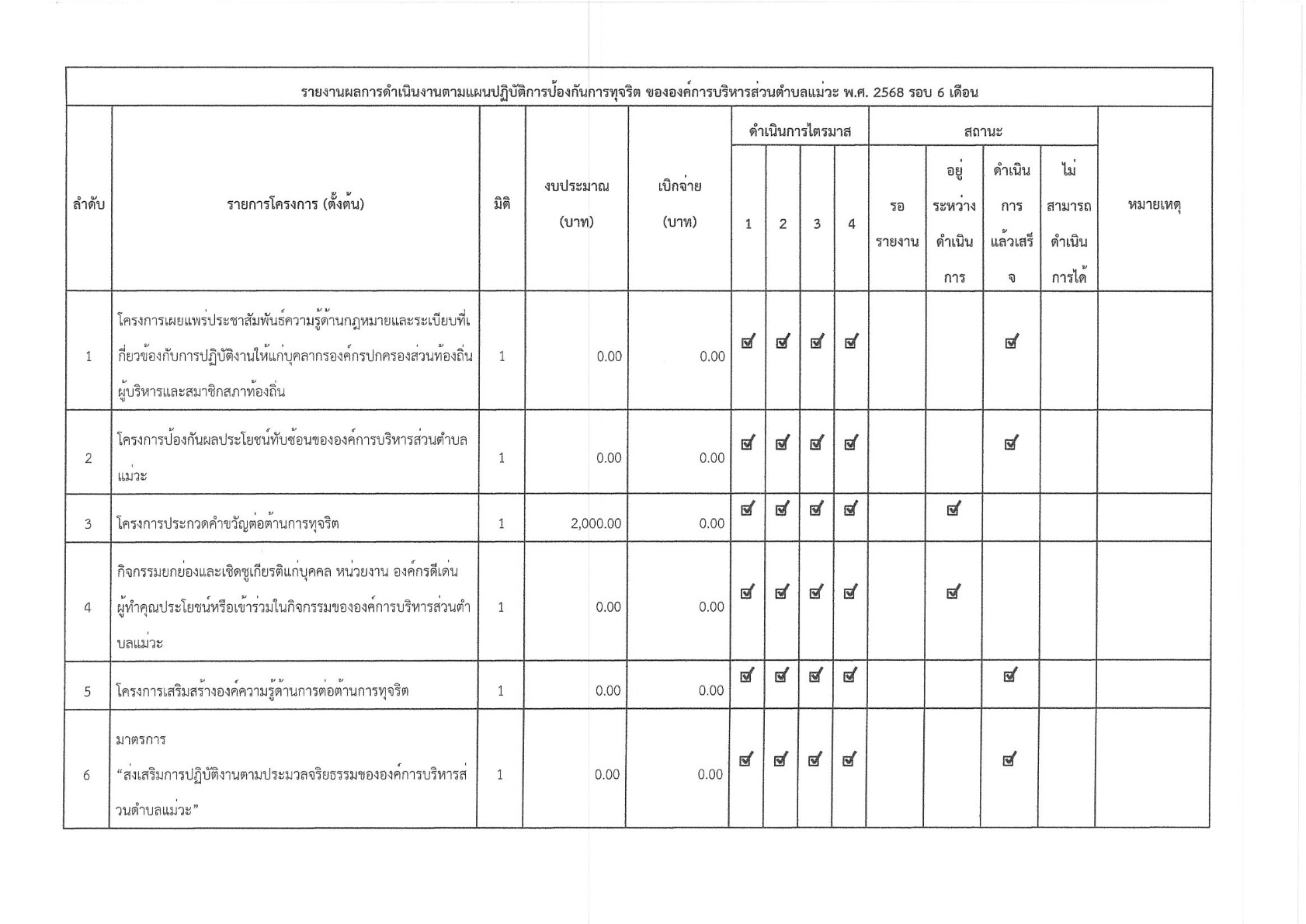 ปกเอกสาร