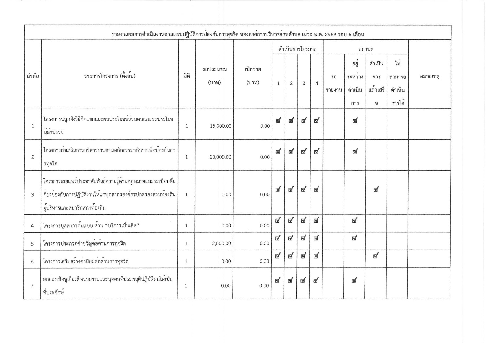 ปกเอกสาร