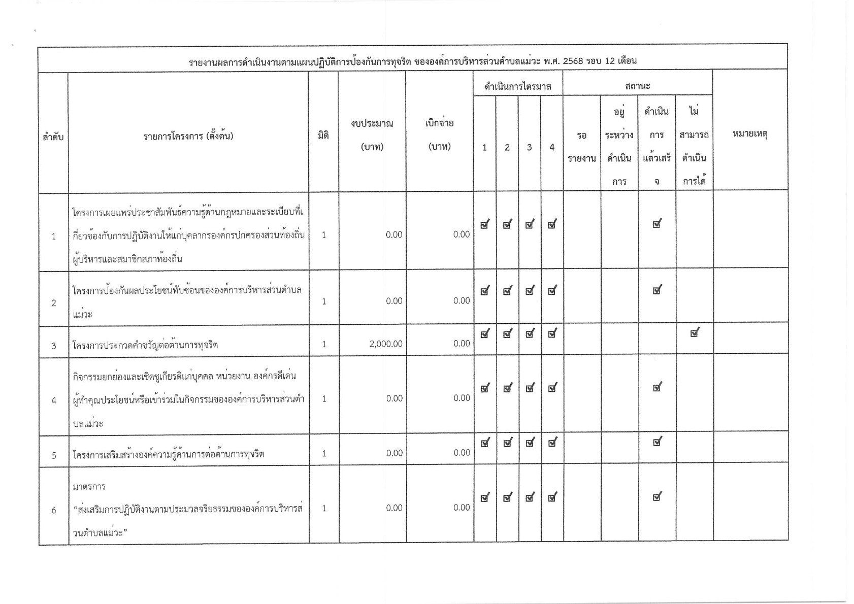 ปกเอกสาร