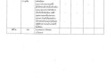 แผนปฏิบัติการป้องกันการทุจริต ประจําปีงบประมาณ พ.ศ. ๒๕๖๕ Image 10