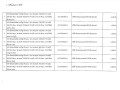 รายงานสรุปผลการดำเนินการจัดซื้อจัดจ้าง ประจำเดือน ตุลาคม ... Image 21