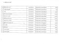 รายงานสรุปผลการดำเนินการจัดซื้อจัดจ้าง ประจำเดือน พฤศจิกายน ... Image 7