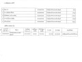 รายงานสรุปผลการดำเนินการจัดซื้อจัดจ้าง ประจำเดือน มกราคม ... Image 6