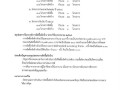 รายงานผลการจัดซื้อจัดจ้างหรือการจัดหาพัสดุประจำปี ๒๕๖๔ Image 2