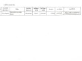 รายงานสรุปผลการดำเนินการจัดซื้อจัดจ้าง ประจำเดือน มีนาคม ... Image 12