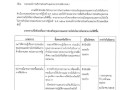 การดำเนินการตามมาตรการเพื่อส่งเสริมคุณธรรมและความโปร่งใสภายในหน่วยงาน ประจำปีงบประมาณ พ.ศ. ๒๕๖๕ ... Image 1