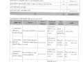 รายงานผลการติดตามและประเมินผลแผนพัฒนาท้องถิ่น ... Image 12