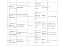 รายงานผลการติดตามและประเมินผลแผนพัฒนาท้องถิ่น ... Image 13