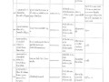 รายงานผลการติดตามและประเมินผลแผนพัฒนาท้องถิ่น ... Image 14