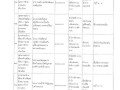 รายงานผลการติดตามและประเมินผลแผนพัฒนาท้องถิ่น ... Image 15