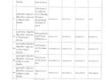 รายงานผลการติดตามและประเมินผลแผนพัฒนาท้องถิ่น ... Image 22