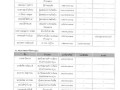รายงานผลการติดตามและประเมินผลแผนพัฒนาท้องถิ่น ... Image 24