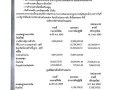 รายงานผลการตรวจสอบรายงานการเงิน สำหรับปีสิ้นสุดวันที่ 30 ... Image 16