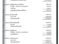 รายงานผลการตรวจสอบรายงานการเงิน สำหรับปีสิ้นสุดวันที่ 30 ... Image 21
