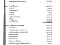 รายงานผลการตรวจสอบรายงานการเงิน สำหรับปีสิ้นสุดวันที่ 30 ... Image 23