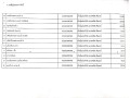 รายงานสรุปผลการดำเนินการจัดซื้อจัดจ้าง ประจำเดือน เมษายน ... Image 10