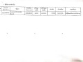 รายงานสรุปผลการดำเนินการจัดซื้อจัดจ้าง ประจำเดือน เมษายน ... Image 11