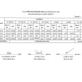 รายงานการใช้สิ้นเปลืองน้ำมันเชื่อเพลิงที่จ่ายให้รถส่วนกลาง ... Image 1