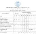 สรุปข้อมูลสถิติการให้บริการ ณ จุดให้บริการ ประจำปีงบประมาณ ... Image 1