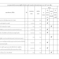 รายงานผลการดําเนินงานตามแผนปฏิบัติการป้องกันการทุจริต พ.ศ. ... Image 1