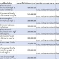 รายงานผลการจัดซื้อจัดจ้างหรือจัดหาพัสดุ ประจำปีงบประมาณ ... Image 1