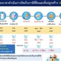 การขยายระยะเวลาดำเนินการจัดเก็บภาษีที่ดินและสิ่งปลูกสร้าง ... Image 1